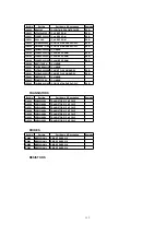 Предварительный просмотр 132 страницы Panasonic OmniVision PV-DM2092-K Service Manual