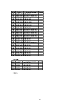 Предварительный просмотр 140 страницы Panasonic OmniVision PV-DM2092-K Service Manual