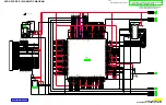 Предварительный просмотр 242 страницы Panasonic OmniVision PV-DM2092-K Service Manual