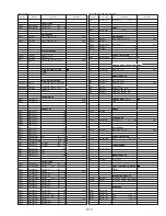 Preview for 131 page of Panasonic OmniVision PV-M1326 Service Manual