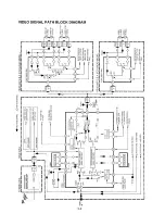 Preview for 100 page of Panasonic OmniVision PV-M1347 Service Manual