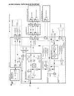 Preview for 101 page of Panasonic OmniVision PV-M1347 Service Manual