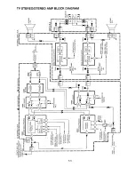 Preview for 103 page of Panasonic OmniVision PV-M1347 Service Manual