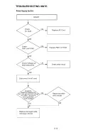 Preview for 111 page of Panasonic OmniVision PV-M1347 Service Manual