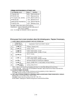 Preview for 112 page of Panasonic OmniVision PV-M1347 Service Manual