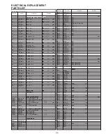 Preview for 125 page of Panasonic OmniVision PV-M1347 Service Manual