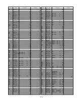 Preview for 139 page of Panasonic OmniVision PV-M1347 Service Manual