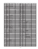 Preview for 141 page of Panasonic OmniVision PV-M1347 Service Manual