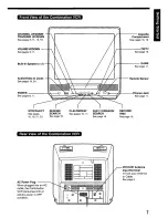 Preview for 7 page of Panasonic OmniVision PV-M2047 User Manual