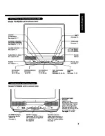 Preview for 7 page of Panasonic OmniVision PV-M2048 Operating Instructions Manual