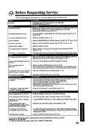 Preview for 33 page of Panasonic OmniVision PV-M2048 Operating Instructions Manual