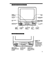 Предварительный просмотр 7 страницы Panasonic Omnivision PV-M2768 Operating Instructions Manual