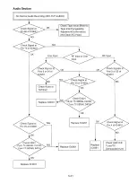 Предварительный просмотр 124 страницы Panasonic Omnivision PV-M2768 Service Manual