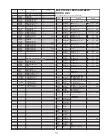 Предварительный просмотр 137 страницы Panasonic Omnivision PV-M2768 Service Manual