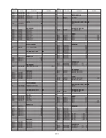 Предварительный просмотр 145 страницы Panasonic Omnivision PV-M2768 Service Manual