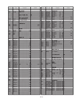 Предварительный просмотр 147 страницы Panasonic Omnivision PV-M2768 Service Manual