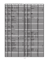 Предварительный просмотр 149 страницы Panasonic Omnivision PV-M2768 Service Manual