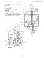 Preview for 57 page of Panasonic OmniVision PV-Q130W Service Manual