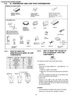 Preview for 60 page of Panasonic OmniVision PV-Q130W Service Manual