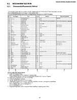 Preview for 65 page of Panasonic OmniVision PV-Q130W Service Manual