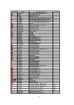 Preview for 100 page of Panasonic OmniVision PV-Q1311 Service Manual