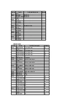 Предварительный просмотр 115 страницы Panasonic OmniVision PV-QV200 Service Manual