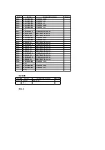 Предварительный просмотр 129 страницы Panasonic OmniVision PV-QV200 Service Manual