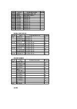 Предварительный просмотр 131 страницы Panasonic OmniVision PV-QV200 Service Manual