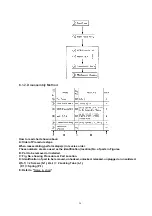 Предварительный просмотр 26 страницы Panasonic OmniVision PV-QV201 Service Manual