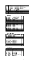 Предварительный просмотр 98 страницы Panasonic OmniVision PV-QV201 Service Manual