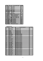 Предварительный просмотр 100 страницы Panasonic OmniVision PV-QV201 Service Manual