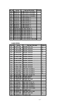 Предварительный просмотр 107 страницы Panasonic OmniVision PV-QV201 Service Manual