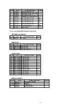 Предварительный просмотр 114 страницы Panasonic OmniVision PV-QV201 Service Manual