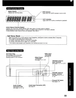 Предварительный просмотр 55 страницы Panasonic Omnivision PV-S9670 Operating Manual