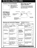 Предварительный просмотр 32 страницы Panasonic Omnivision PV-V4020 Operating Manual