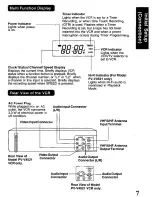 Предварительный просмотр 7 страницы Panasonic Omnivision PV-V4021 Operating Instructions Manual