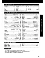 Preview for 19 page of Panasonic Omnivision PV-V4520 Operating Manual