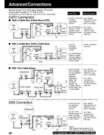 Предварительный просмотр 10 страницы Panasonic Omnivision PV-V4540 Operating Instructions Manual