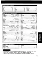 Preview for 21 page of Panasonic Omnivision PV-V4611 Operating Instructions Manual