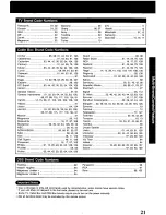 Preview for 21 page of Panasonic Omnivision PV-V4620 Operating Manual