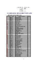 Предварительный просмотр 66 страницы Panasonic Omnivision PV-V4621 Service Manual