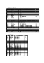 Предварительный просмотр 69 страницы Panasonic Omnivision PV-V4621 Service Manual