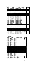 Предварительный просмотр 70 страницы Panasonic Omnivision PV-V4621 Service Manual