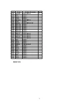 Предварительный просмотр 71 страницы Panasonic Omnivision PV-V4621 Service Manual