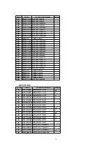 Предварительный просмотр 75 страницы Panasonic Omnivision PV-V4621 Service Manual