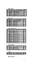 Предварительный просмотр 81 страницы Panasonic Omnivision PV-V4621 Service Manual