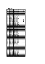 Предварительный просмотр 85 страницы Panasonic Omnivision PV-V4621 Service Manual