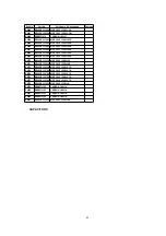 Предварительный просмотр 88 страницы Panasonic Omnivision PV-V4621 Service Manual