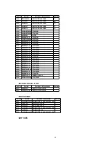 Предварительный просмотр 94 страницы Panasonic Omnivision PV-V4621 Service Manual