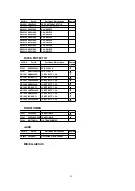 Предварительный просмотр 95 страницы Panasonic Omnivision PV-V4621 Service Manual